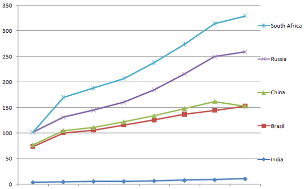 Total non-cash payment transactions in a year as number per inhabitant. (Graphics: Swarajya Magazine)